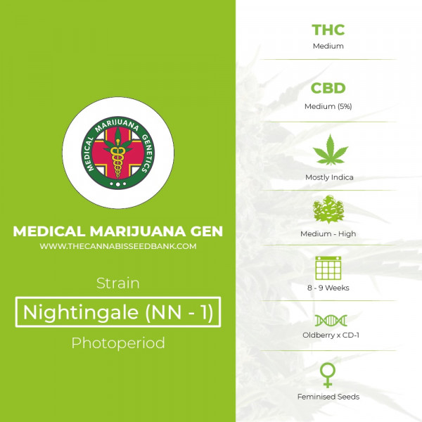 Nightingale (NN1) - Feminised - Medical Marijuana Genetics - Characteristics