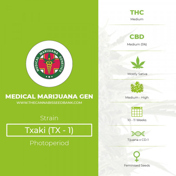  Txaki (TX-1) - Feminised - Medical Marijuana Genetics - Characteristics